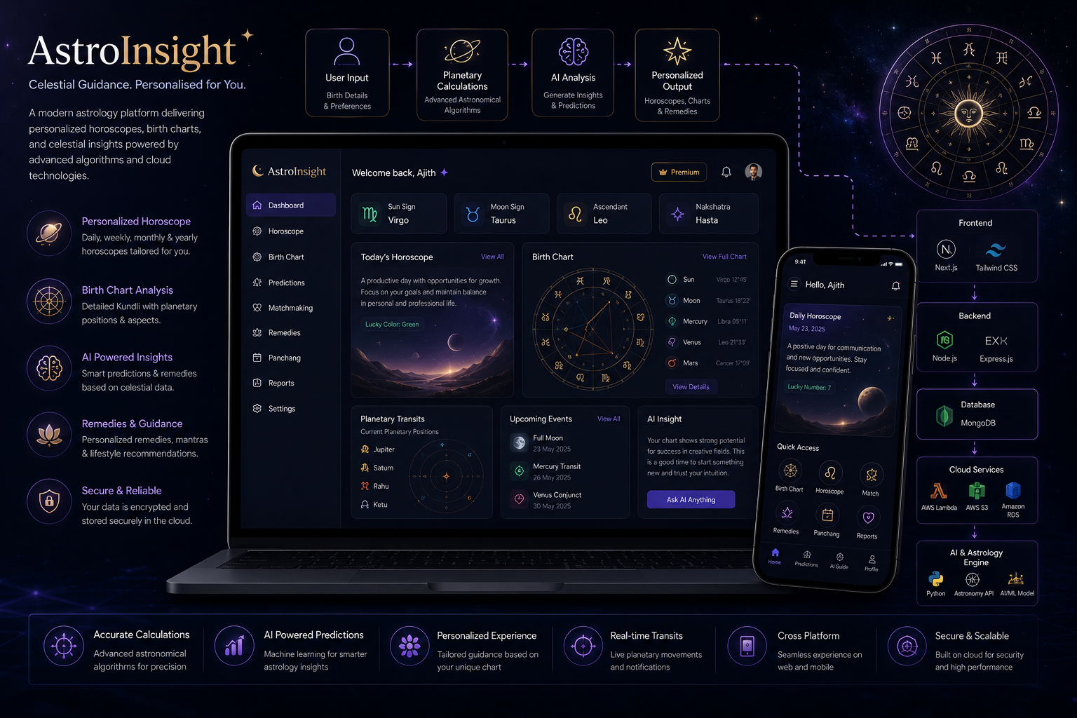 Astrology System